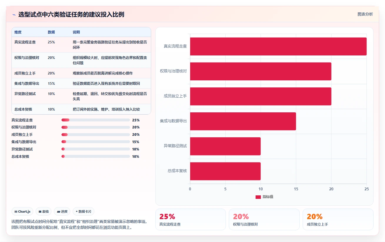 2026年效率之选:6大项目管理协同工具深度对比