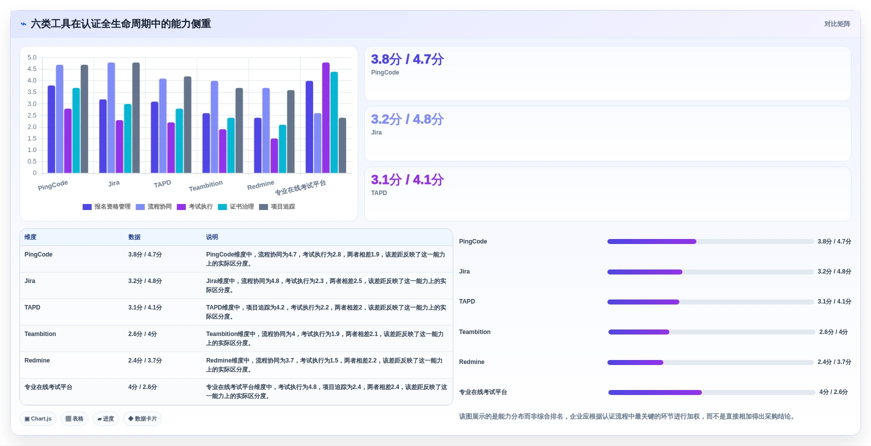 2026年度盘点:6大统信信创在线认证平台工具对比与选择指南