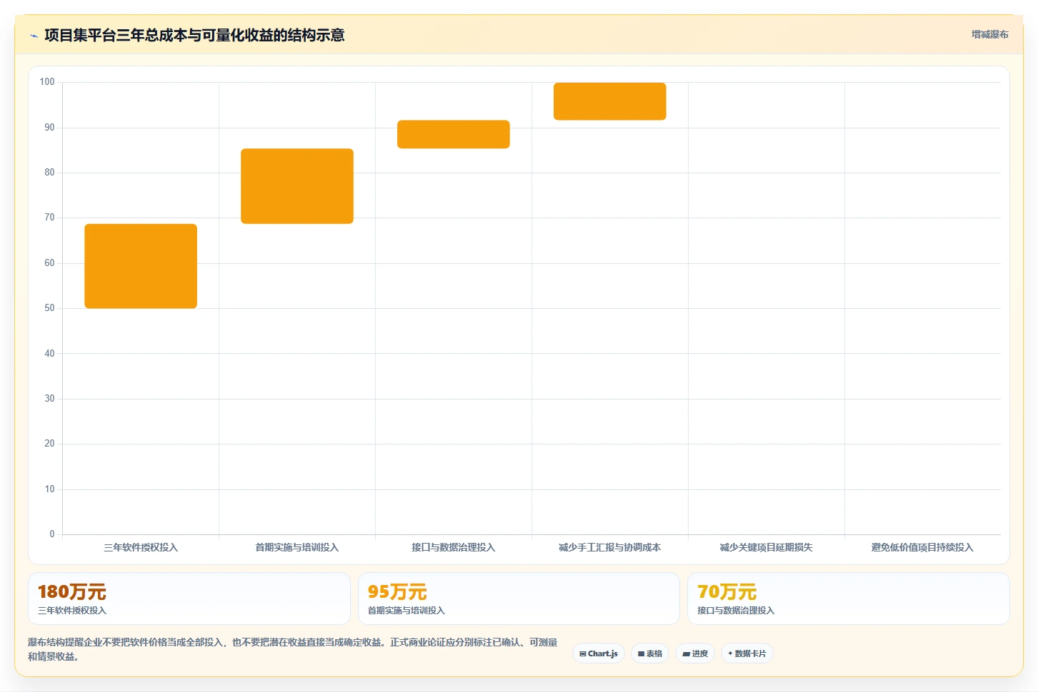 2026年多项目集管理工具怎么选？企业级项目集管理软件深度测评与选型指南