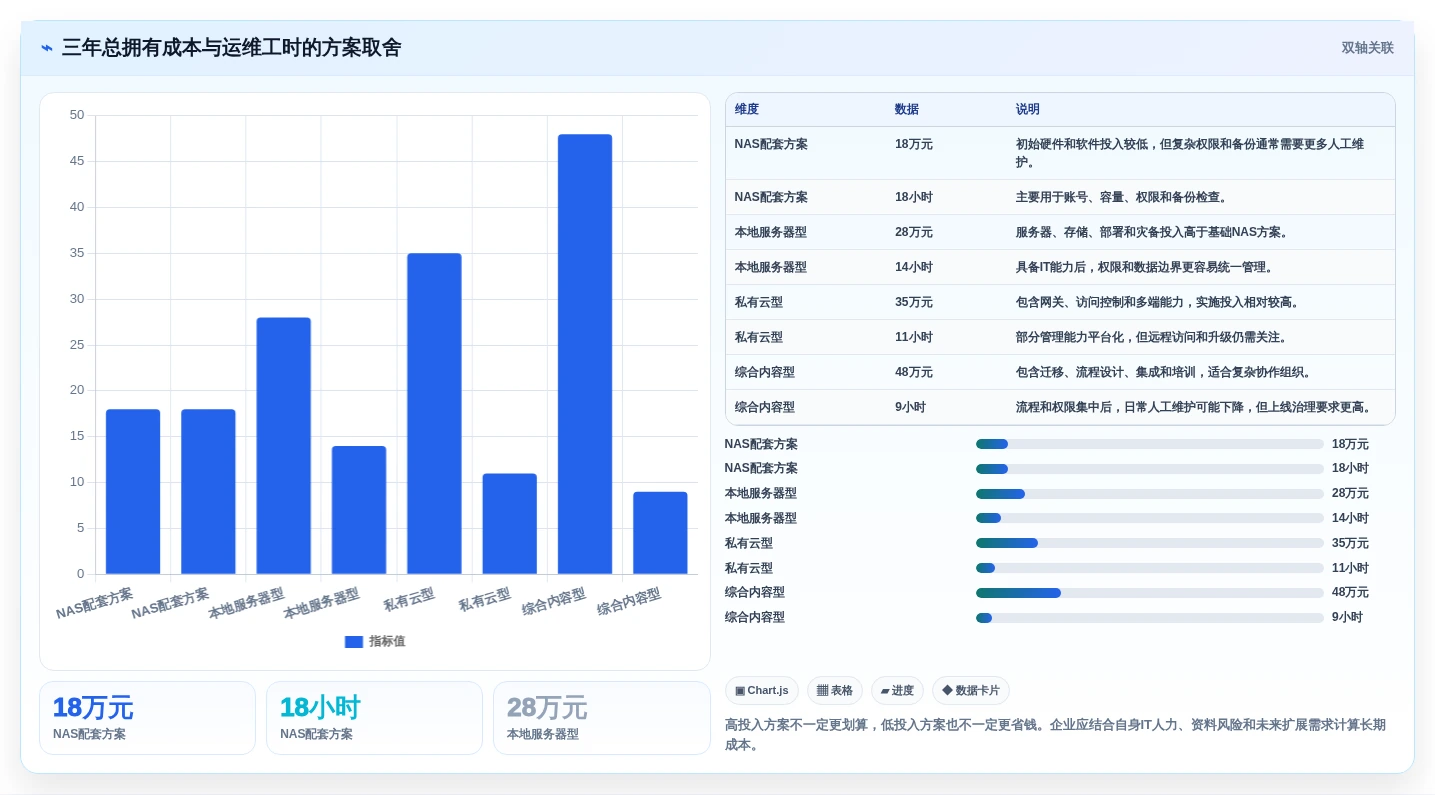 企业数据安全新选择:2026年最值得投资的5大局域网用的文档资料管理软件