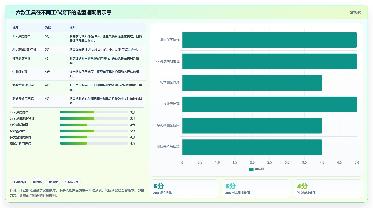 2026年自动化测试用例管理工具大盘点：6款提升效率的顶级选择