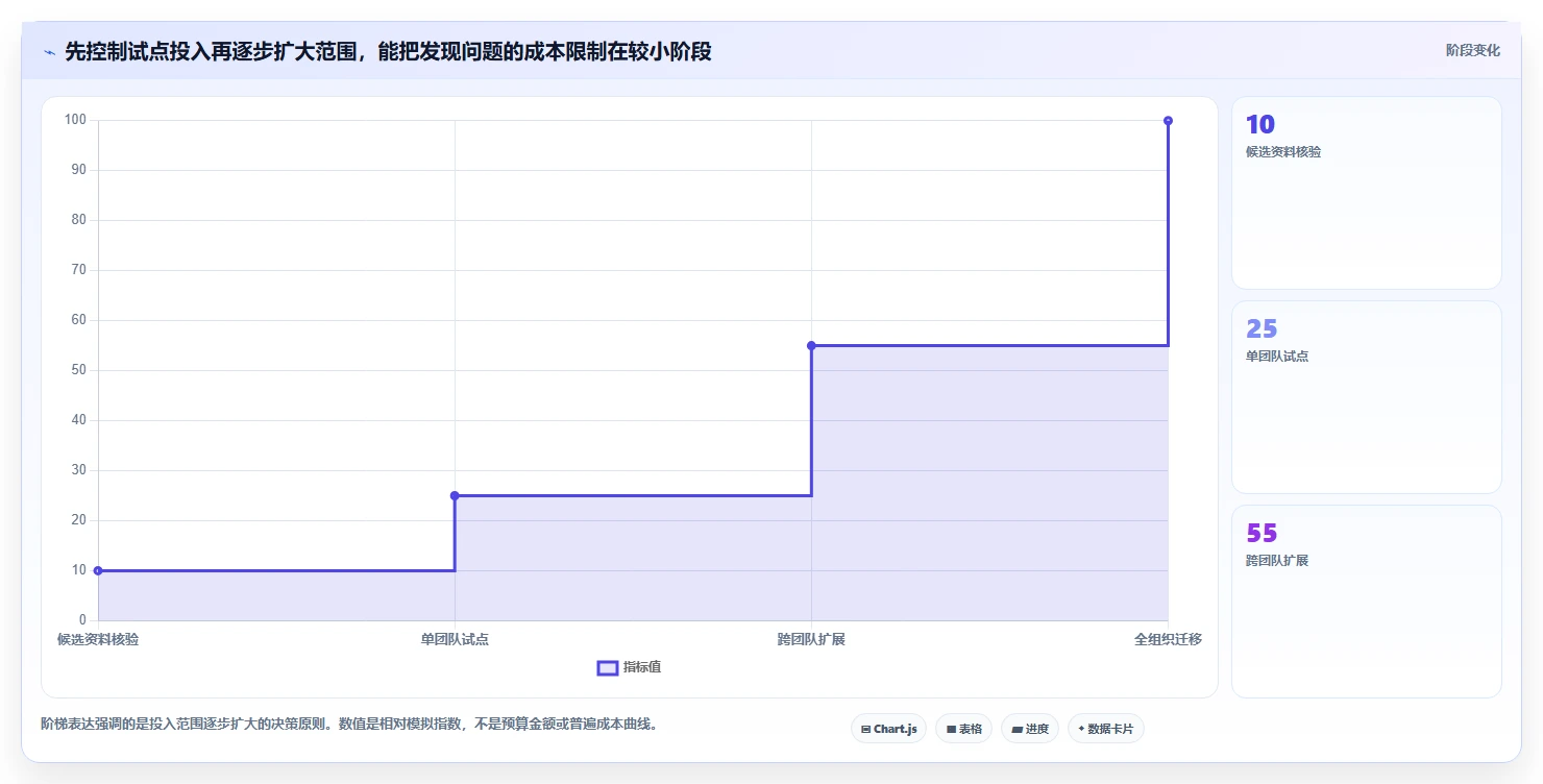 2026年自主可控的研发管理软件哪款更好用：深度测评与推荐