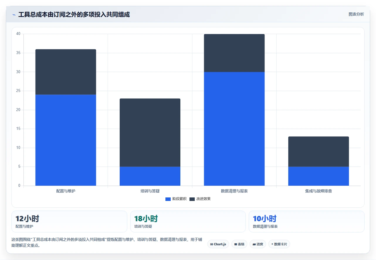 解密2026年软件开发进度管理系统趋势:8款创新工具引领敏捷开发新时代