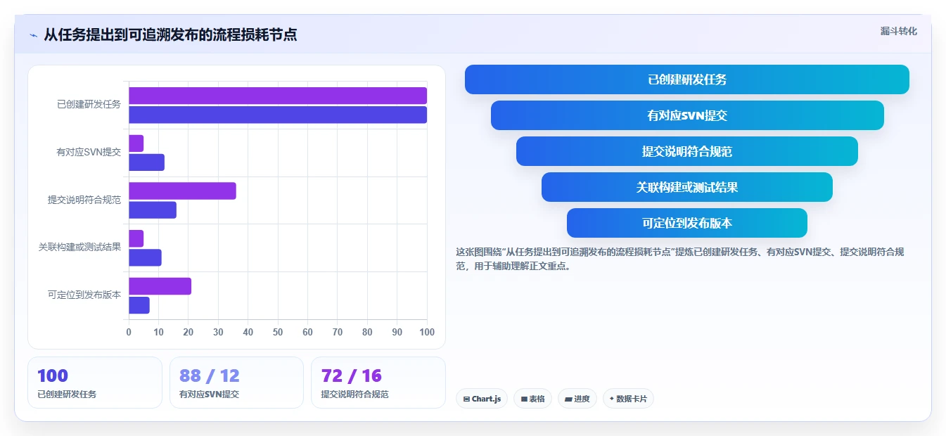 研发团队必备:2026年度10大SVN项目管理工具推荐榜单