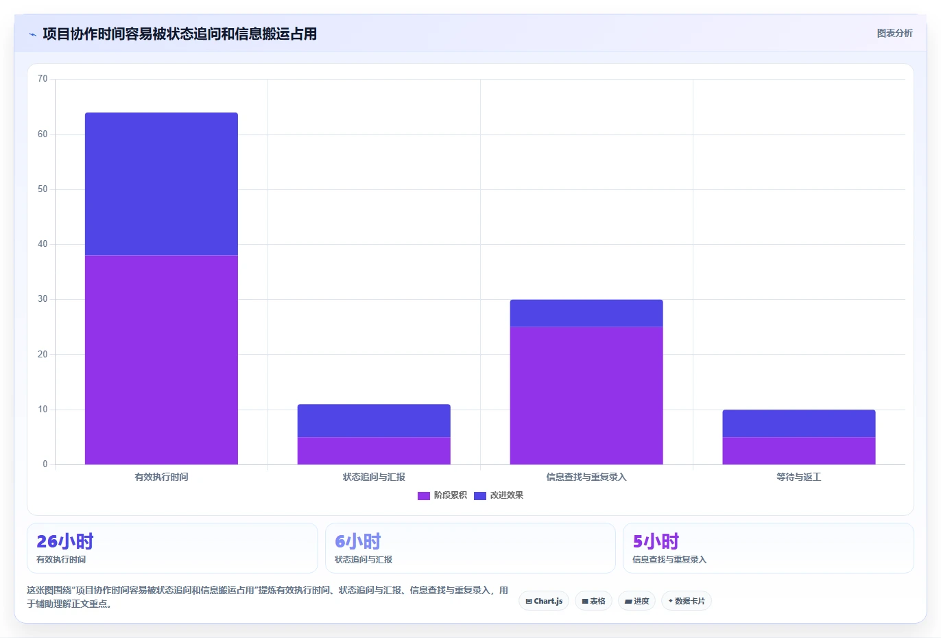 2026年11款主流项目管理软件深度对比与选型指南