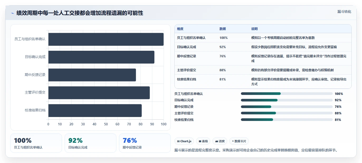 2026 年最值得关注的 7 大绩效系统工具推荐
