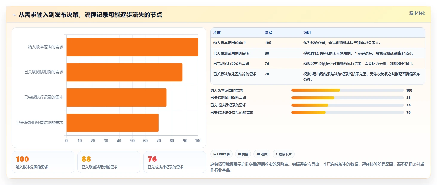 6款软件测试流程管理系统对比：2026年项目管理必备利器