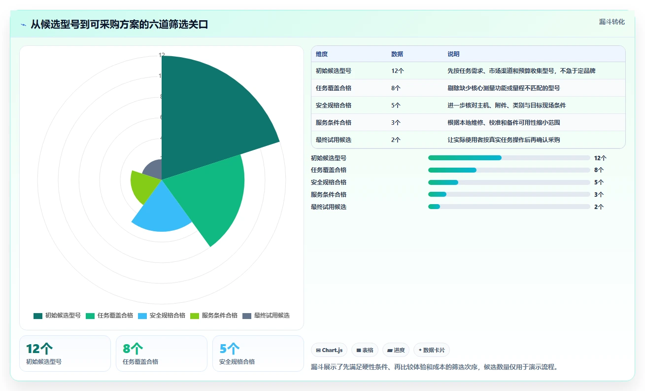 解密2026年热门多功能检测工具箱：5大品牌性能对比与推荐