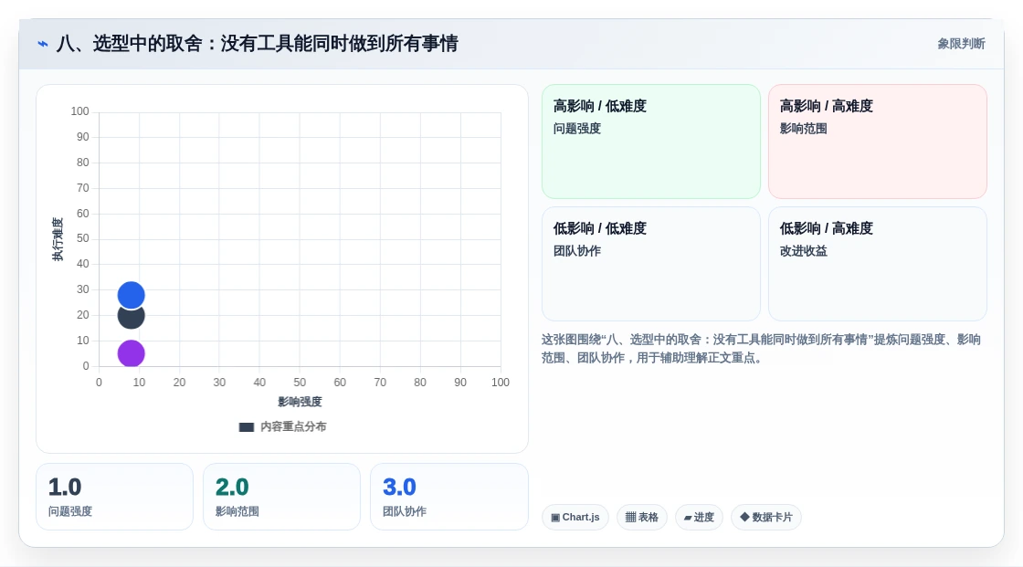 八、选型中的取舍:没有工具能同时做到所有事情