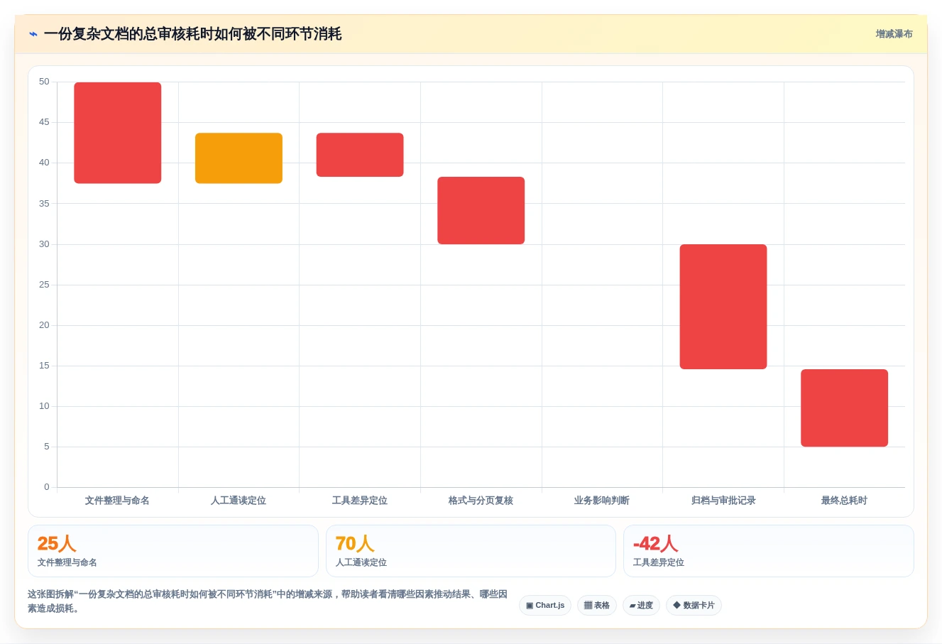 办公必备:2026年word对比两个文档工具选型指南,8款精品工具推荐