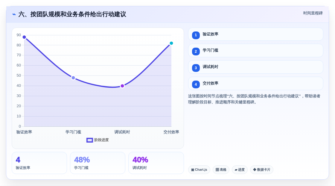 六、按团队规模和业务条件给出行动建议