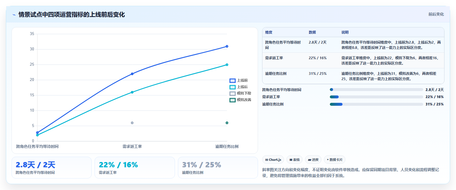 项目管理新趋势:2026年最值得投资的5款工作流管理系统