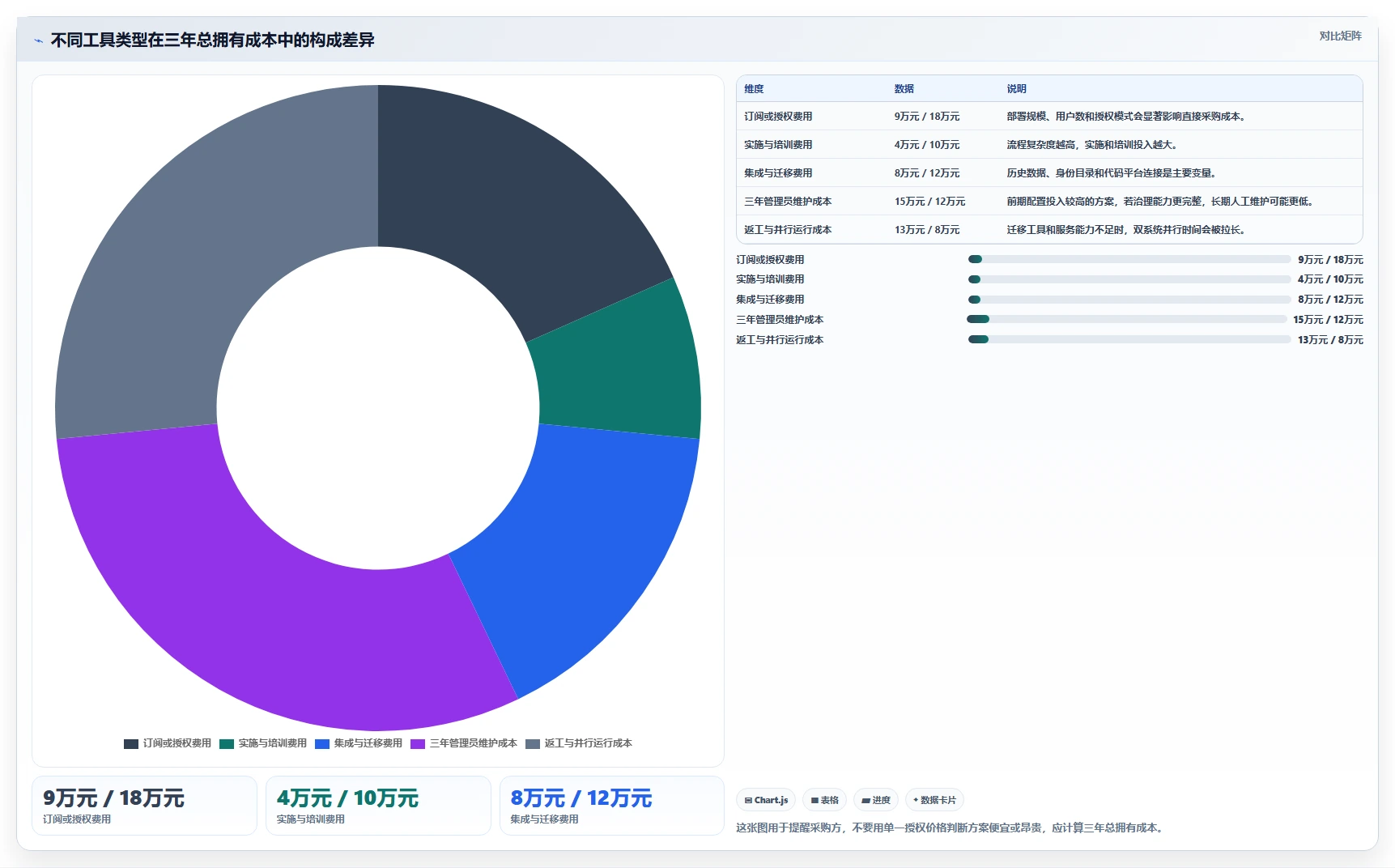 confluence配置jira验证用户选型攻略:2026年研发团队不可错过的8大工具对比