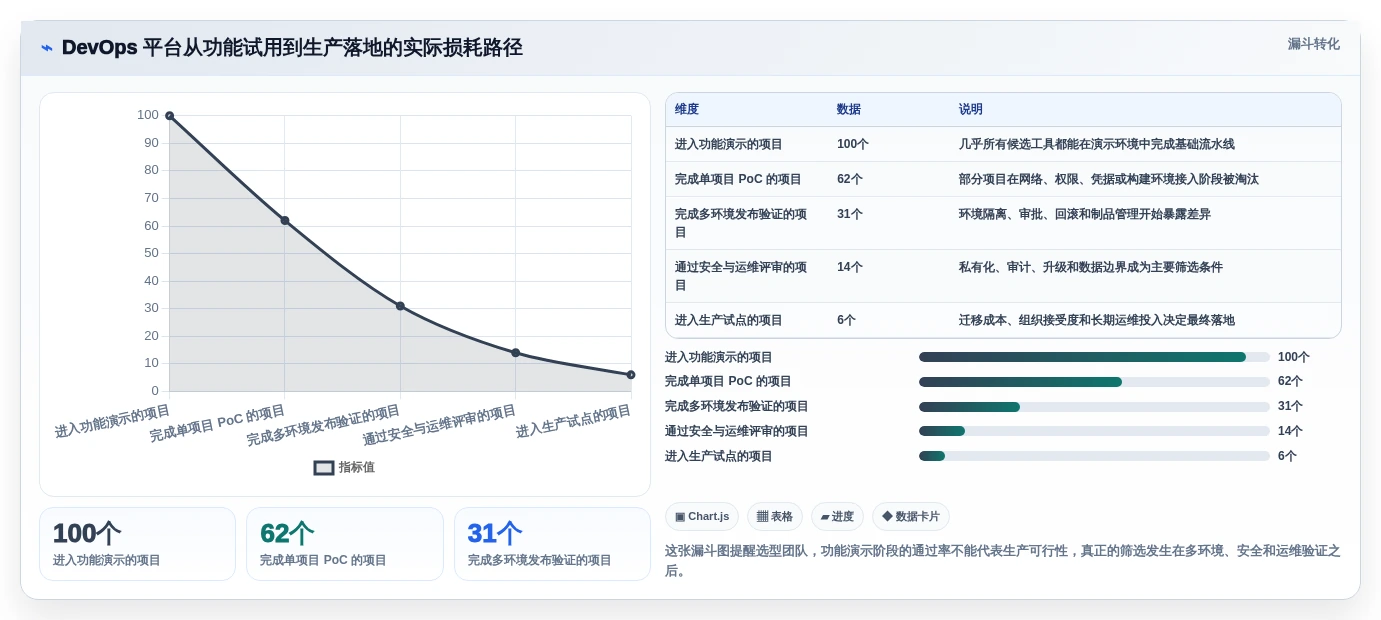 DevOps平台选型指南:2026年必备的5款革新性工具盘点