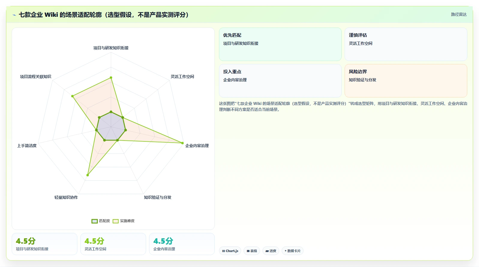 项目管理新趋势：2026年不可错过的7款企业版wiki工具盘点