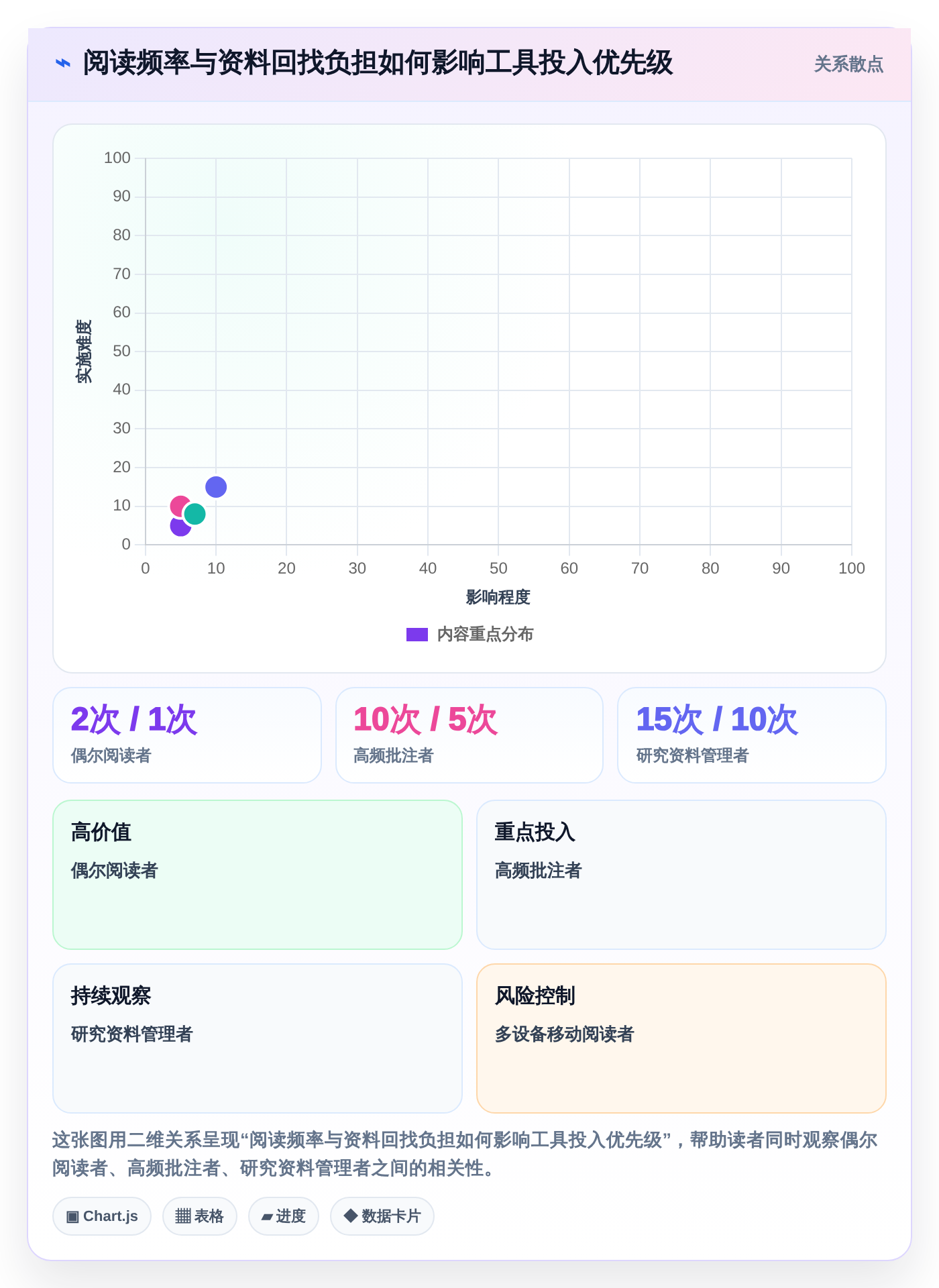 选择困难症？2026年好用的文档阅读软件选购指南