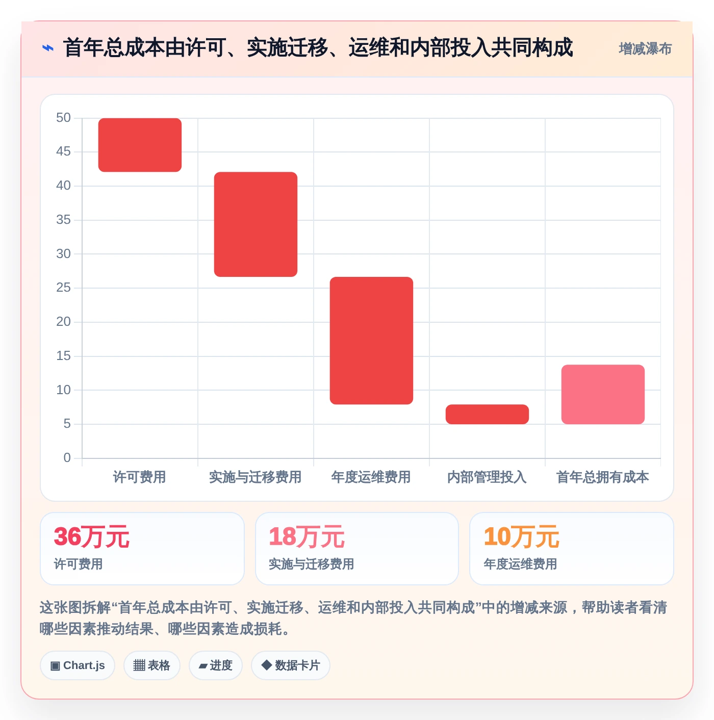 从入门到精通:2026年日常管理工具选购攻略TOP5