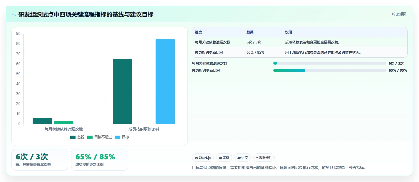 提升效率必备:2026年度5大热门甘特图项目管理工具推荐