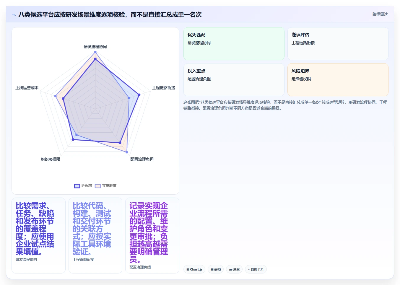 2026年企业研发项目管理平台选型指南:8款主流工具深度对比