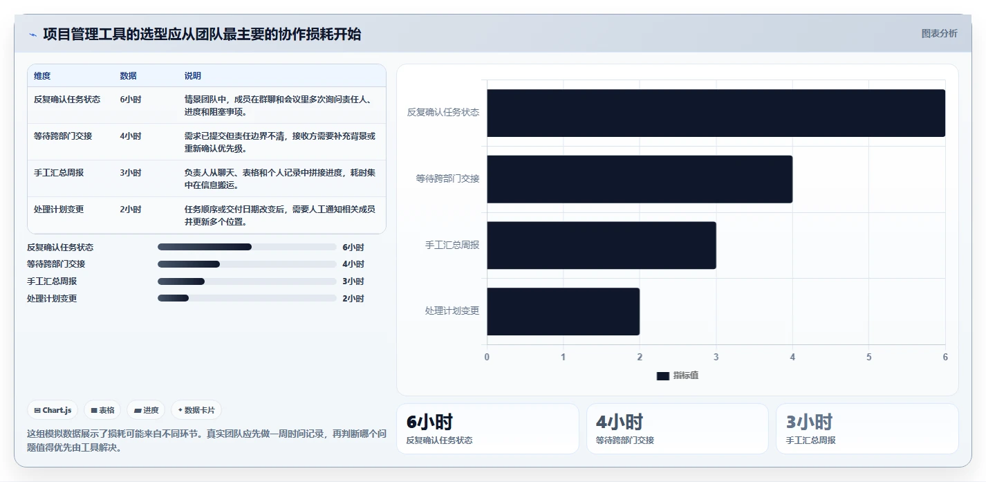 提升团队效率！2026年最值得关注的5大project是什么软件推荐
