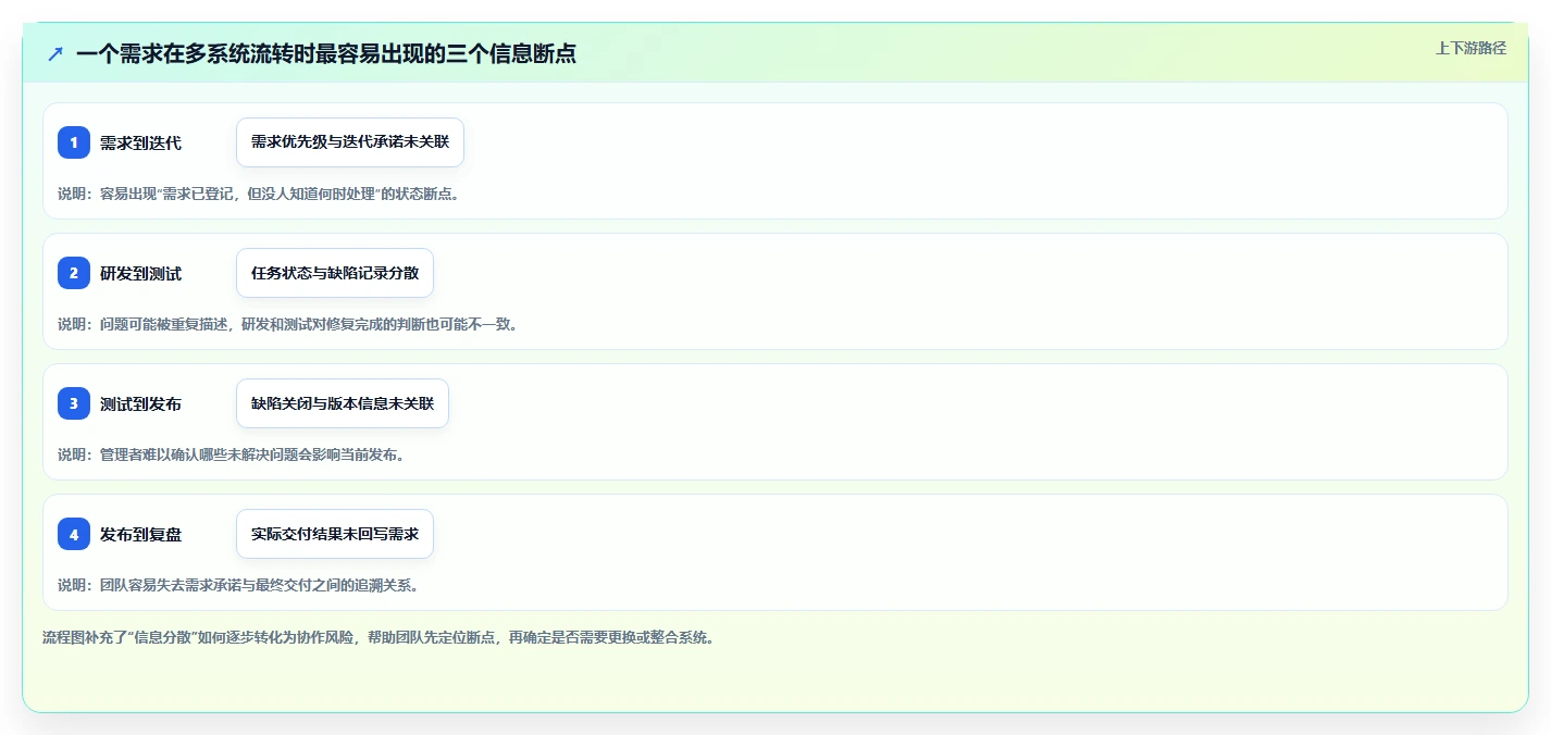 2026年敏捷系统工具大盘点:6款最受欢迎的研发管理利器