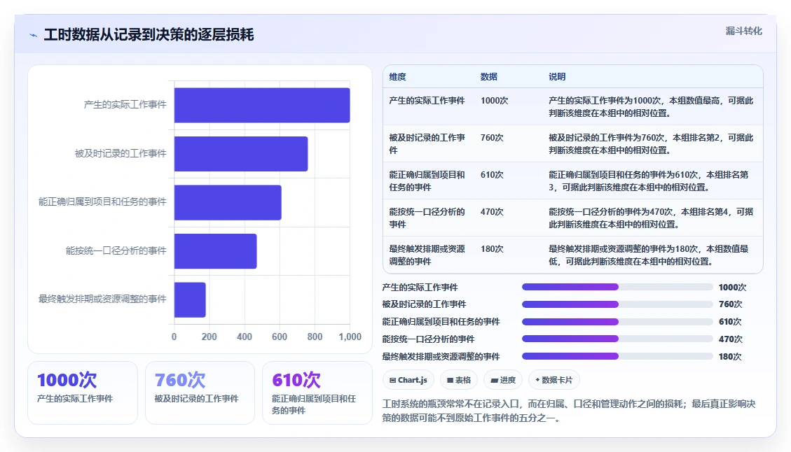 2026年效率革新:6款最佳统计工时工作量好用的软件全面对比