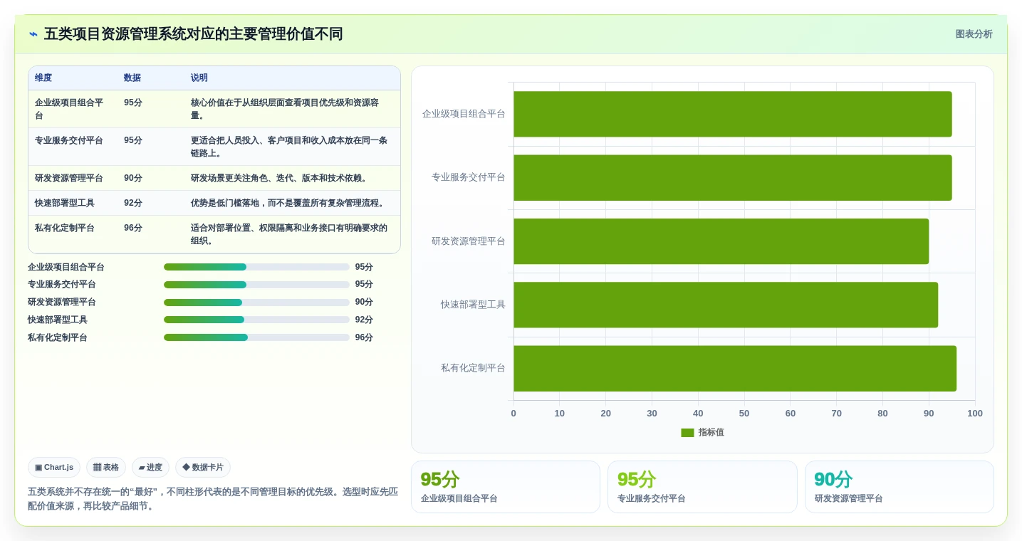 选对工具事半功倍：2026年最值得投资的5大项目资源管理系统