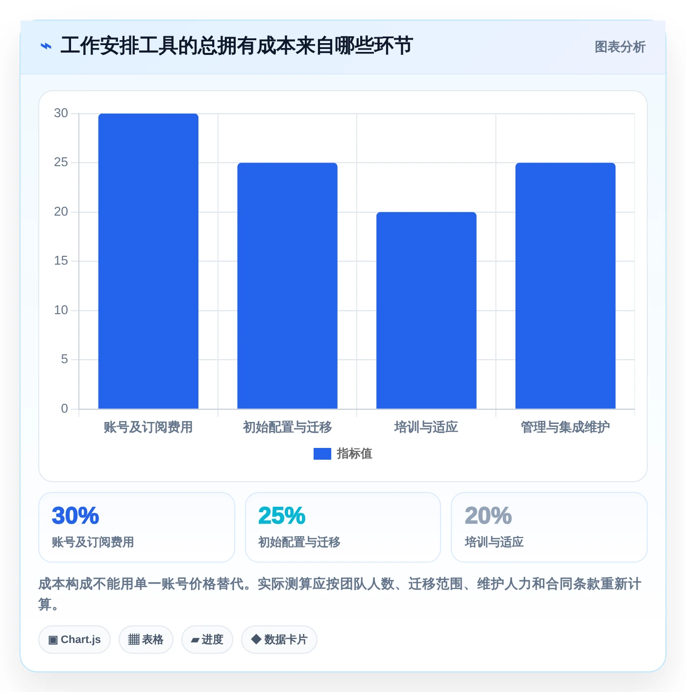 2026年效率革命：6款好用的工作安排工具全面对比