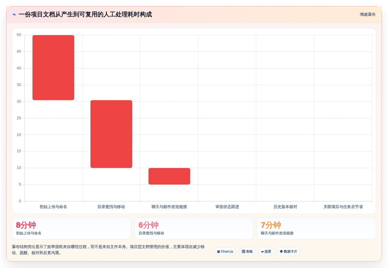 提升效率神器:2026年最值得尝试的5大Linux文档管理软件