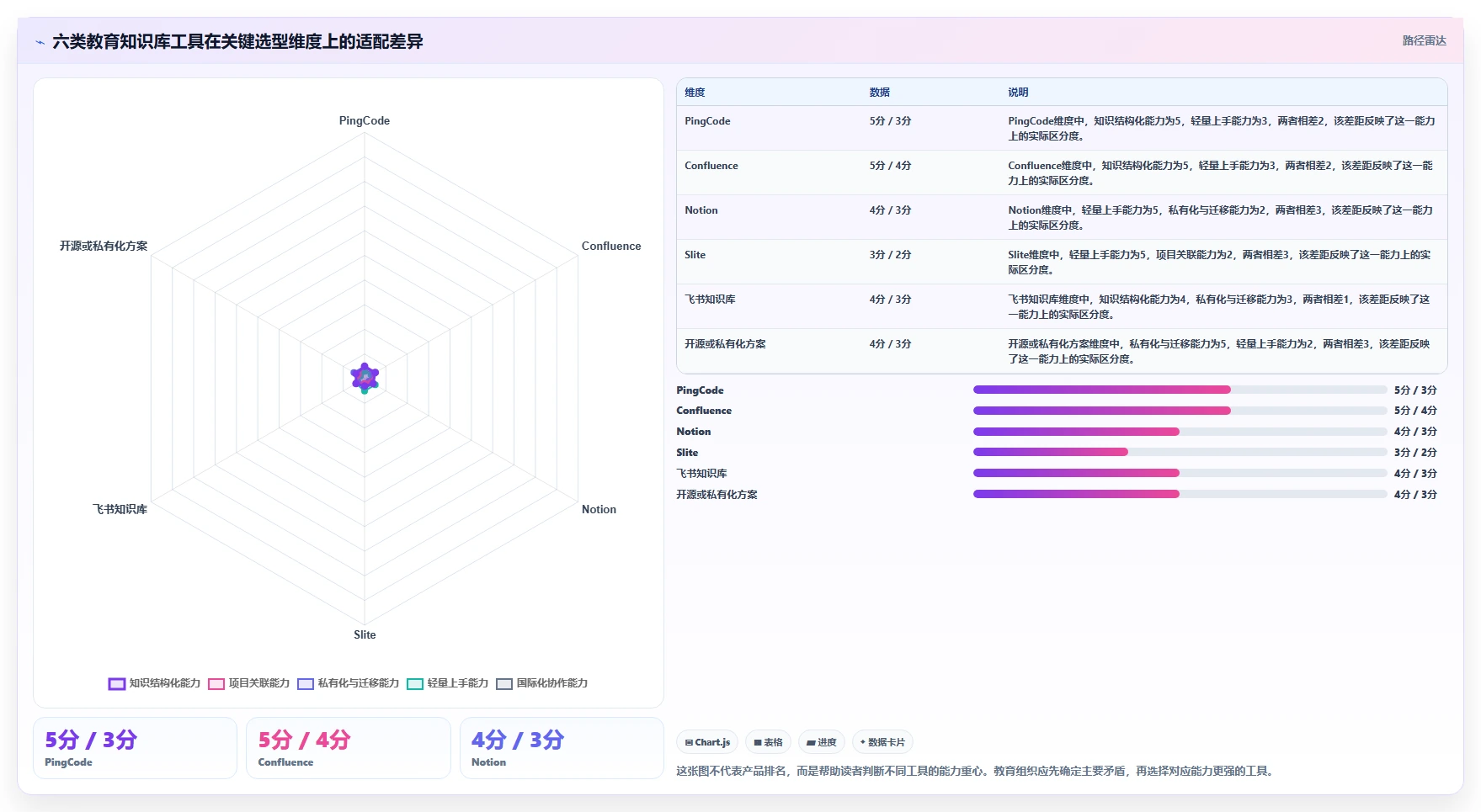 2026年教育知识库系统选型指南：6大热门工具深度对比