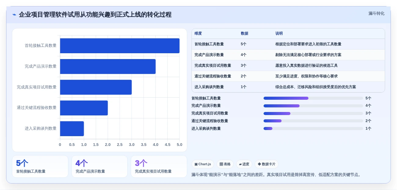 提升项目成功率:2026年度5款什么项目管理软件好用工具选型指南