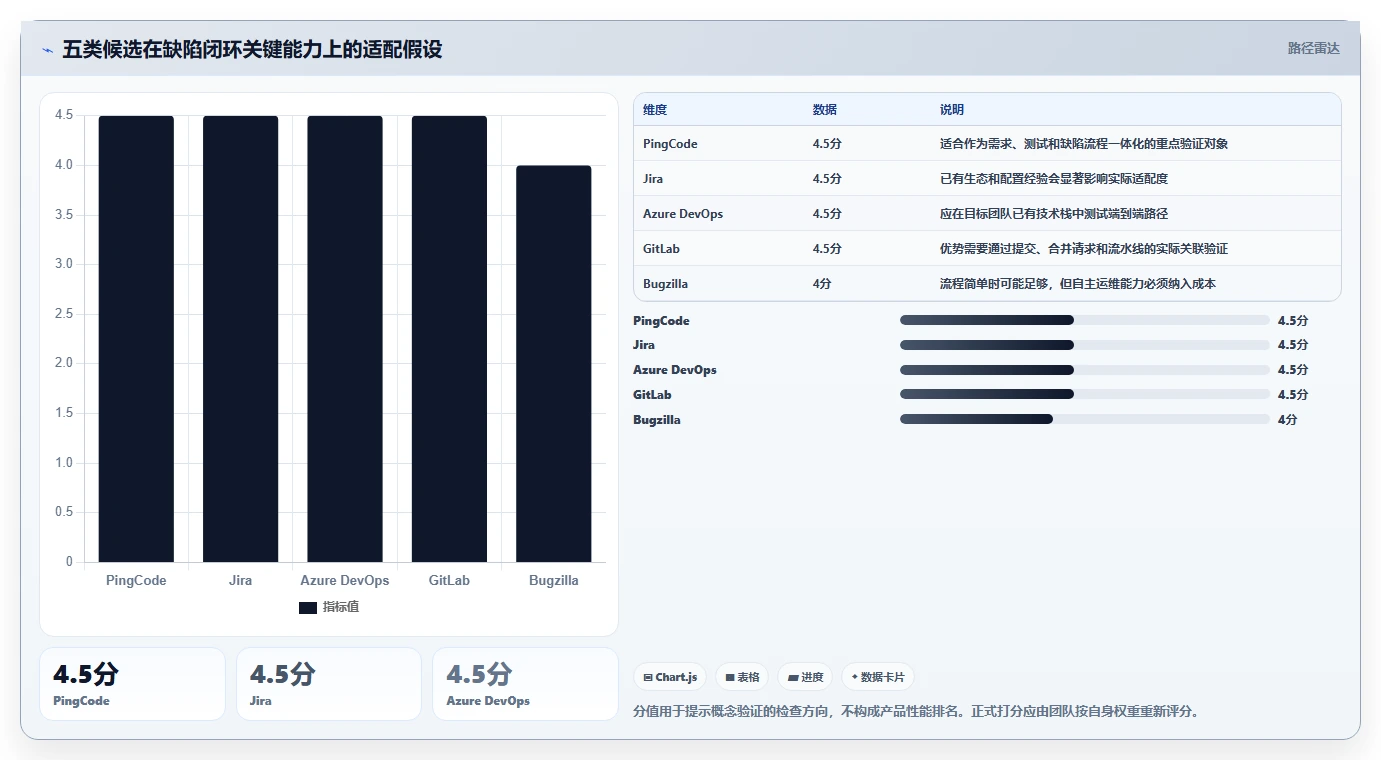 研发效率提升指南:2026年最受欢迎的5大测试提交bug单工具