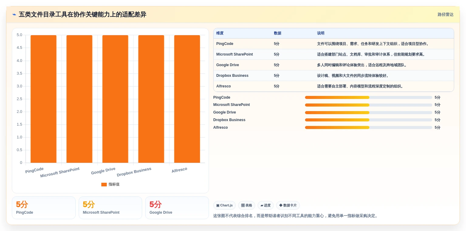 提升团队协作：2026年最值得投资的5款文件目录管理工具