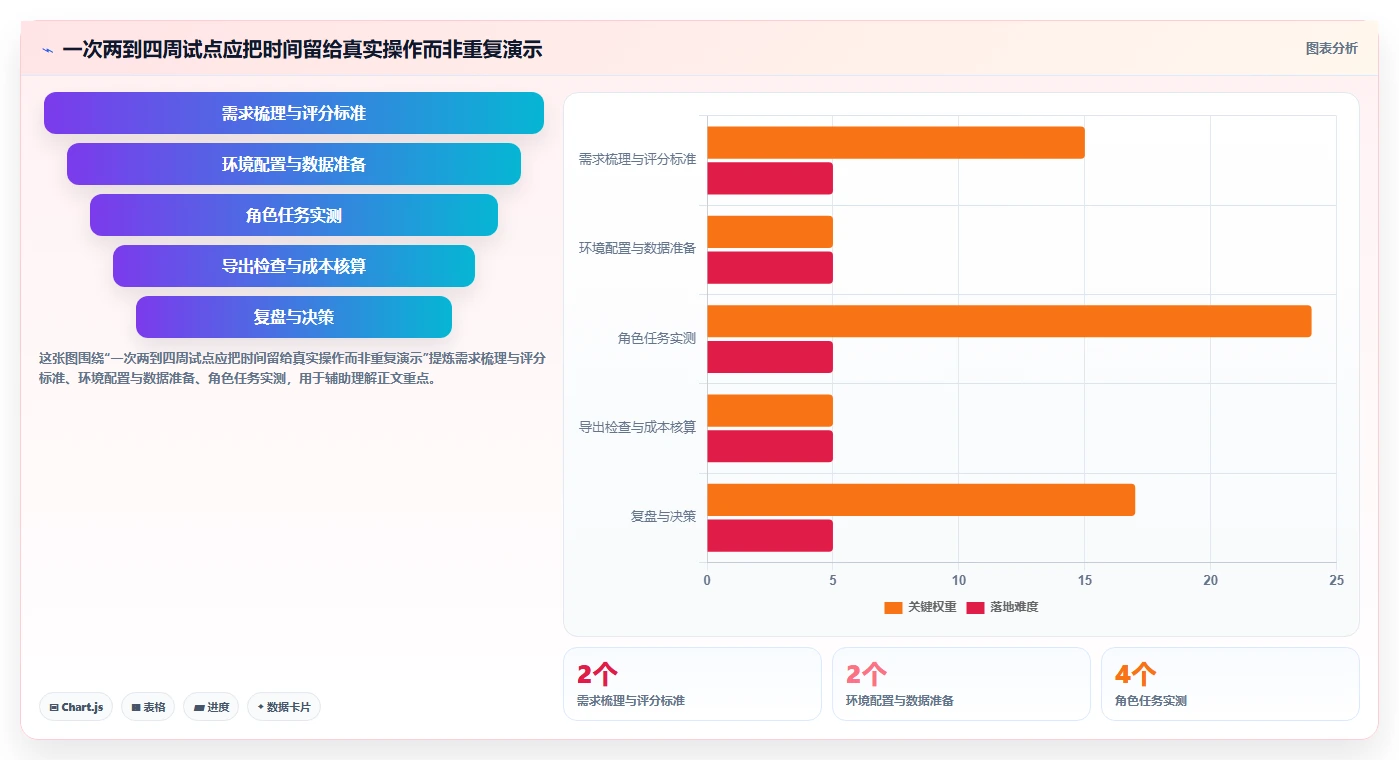 2026年必看:6款顶级测试记录工具大比拼