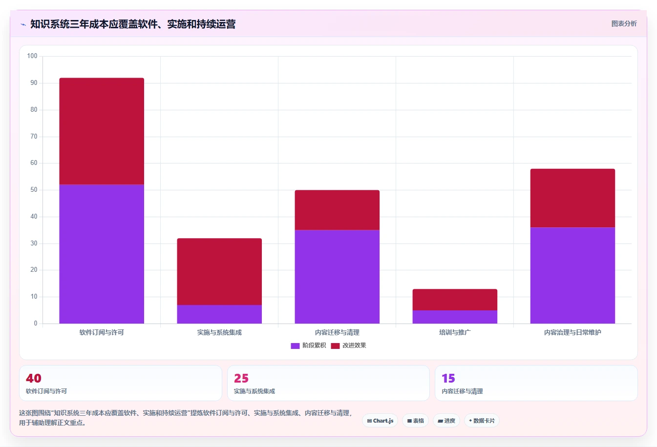 2026年企业效率革命:7大浪潮计算机知识管理系统工具深度对比