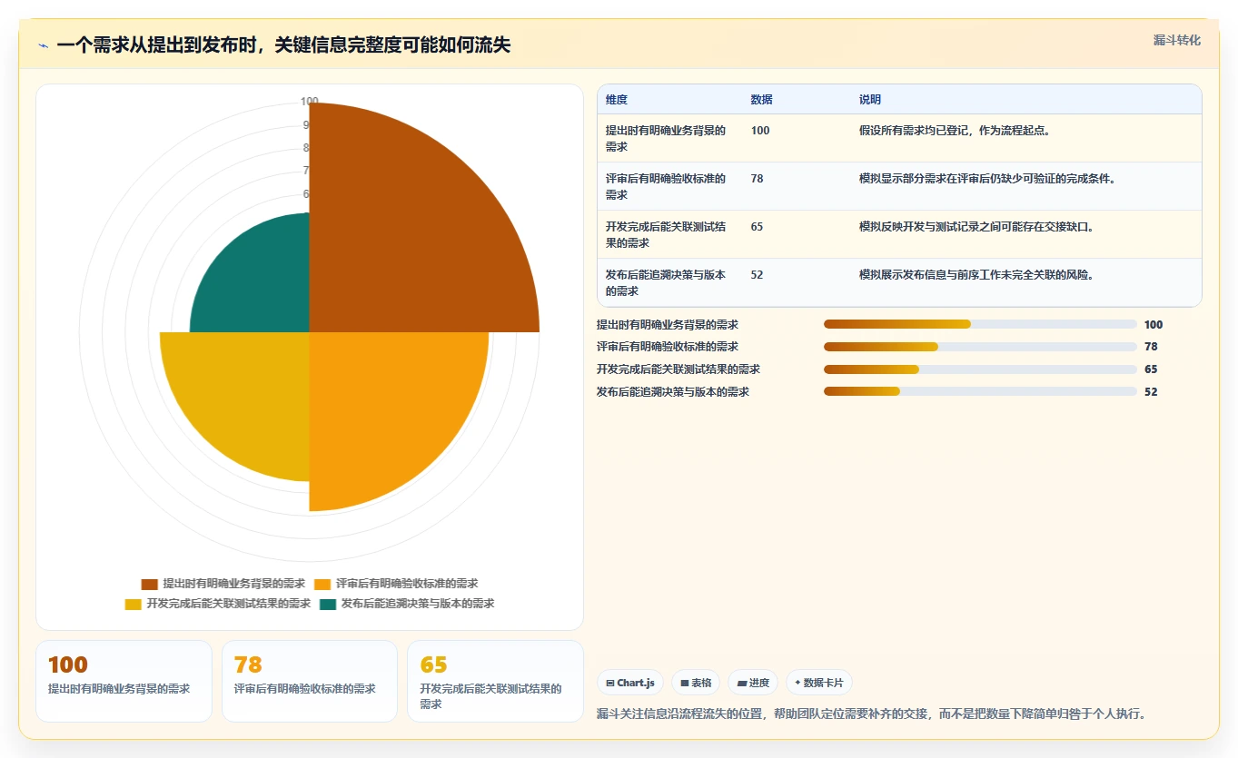 远程办公新时代:8款顶级公司协作工具推荐