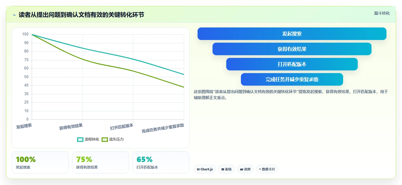 选对工具事半功倍：2026年技术文档编写工具选型指南
