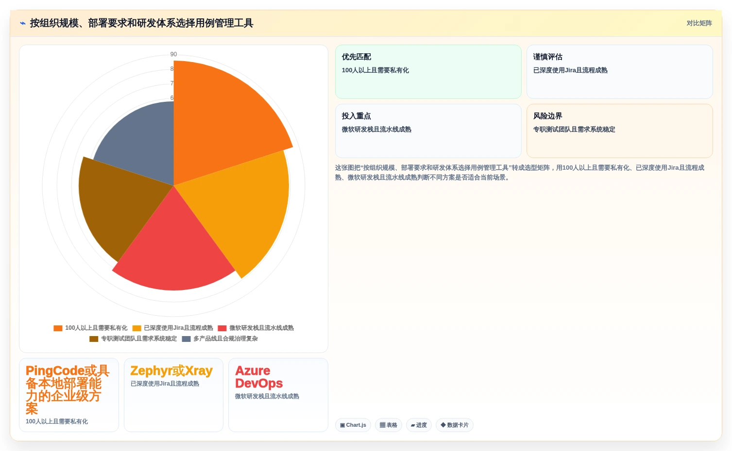 2026年必备:8款顶级编写用例用什么工具深度对比
