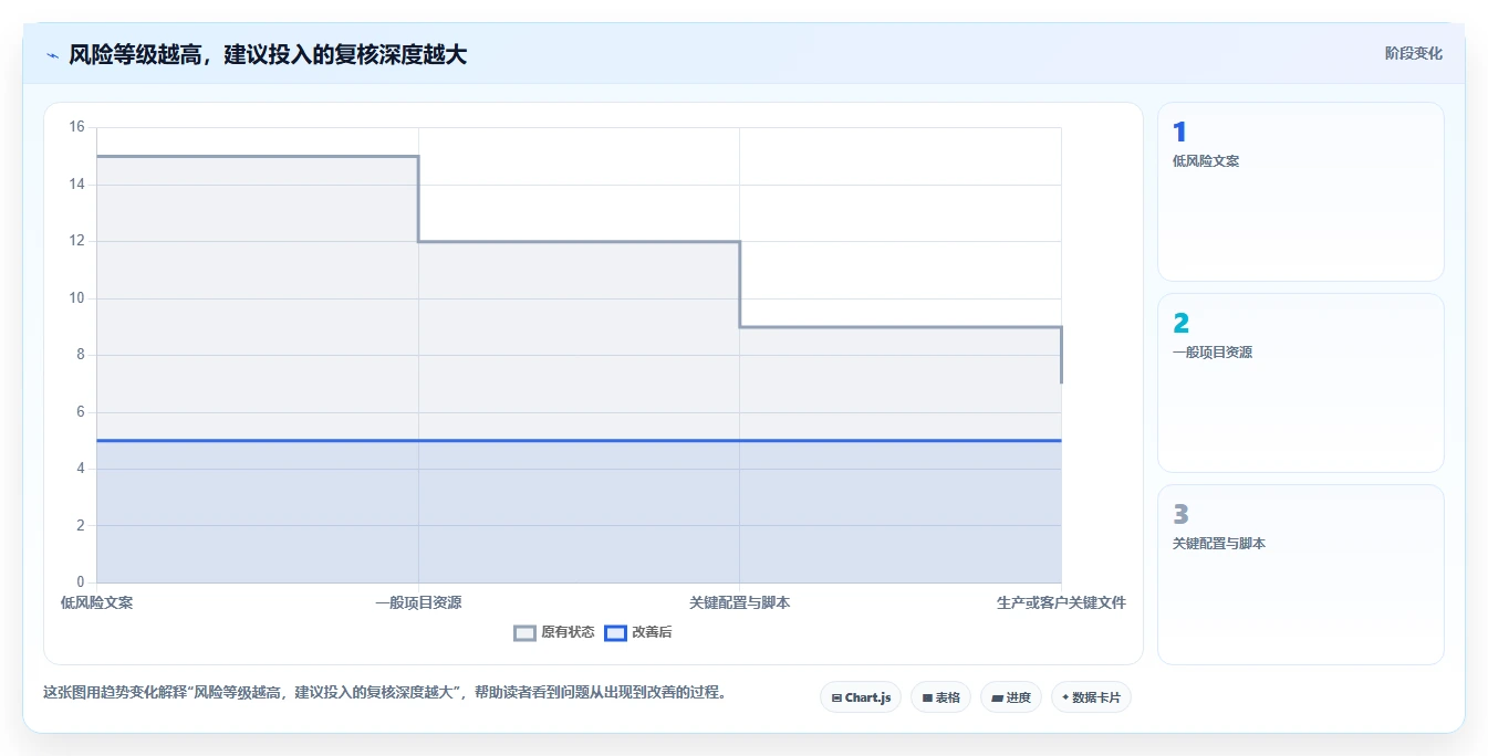 2026年项目文件对比工具大盘点:8款最佳选择助力高效协作