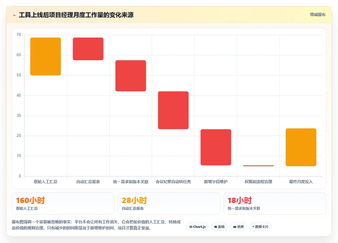 6款项目经理都在用的30个管理工具大比拼:2026年研发团队必备指南