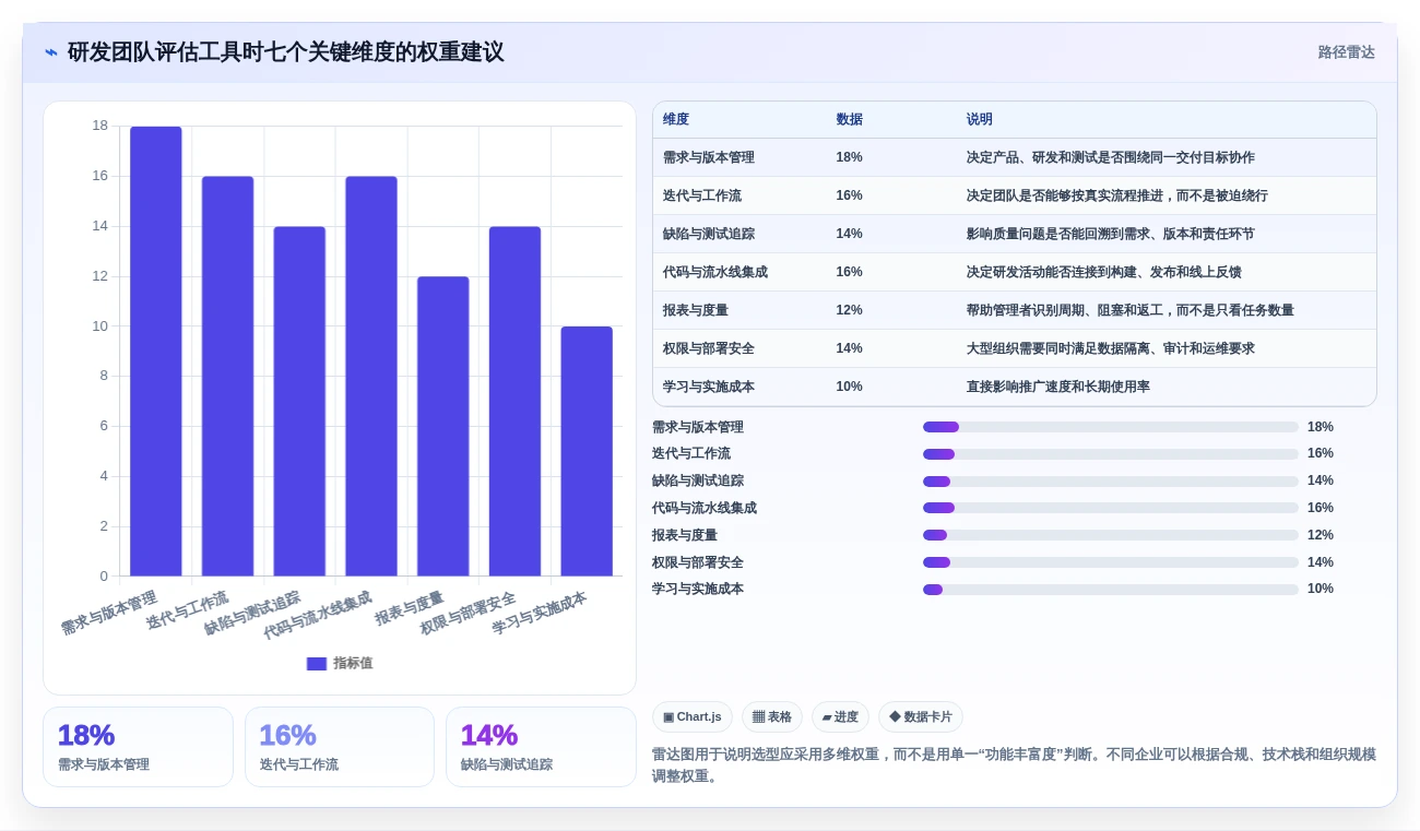 2026年6款敏捷项目管理工具推荐:研发效能提升选型指南