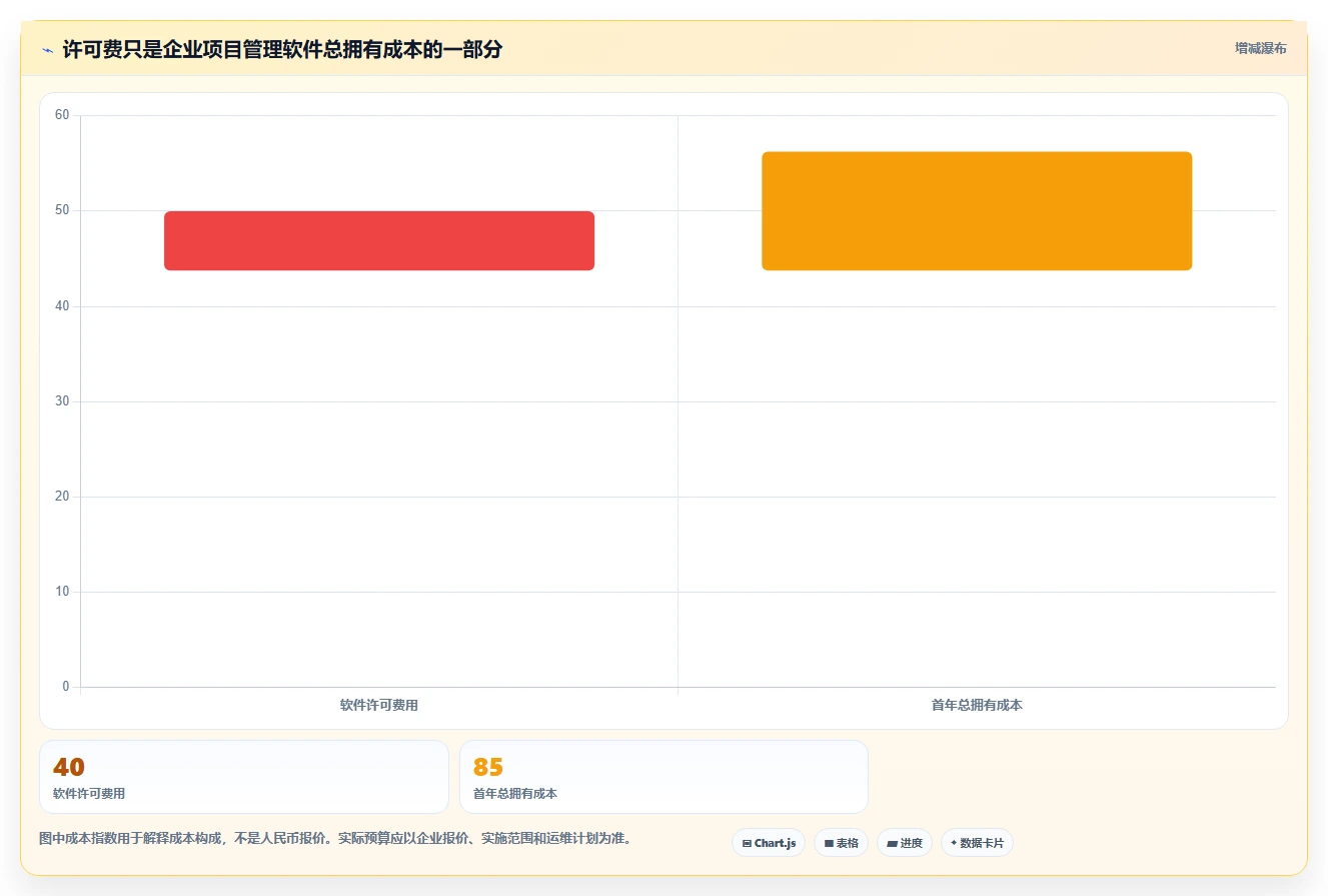 2026年企业项目管理软件选型指南：5款主流平台深度对比