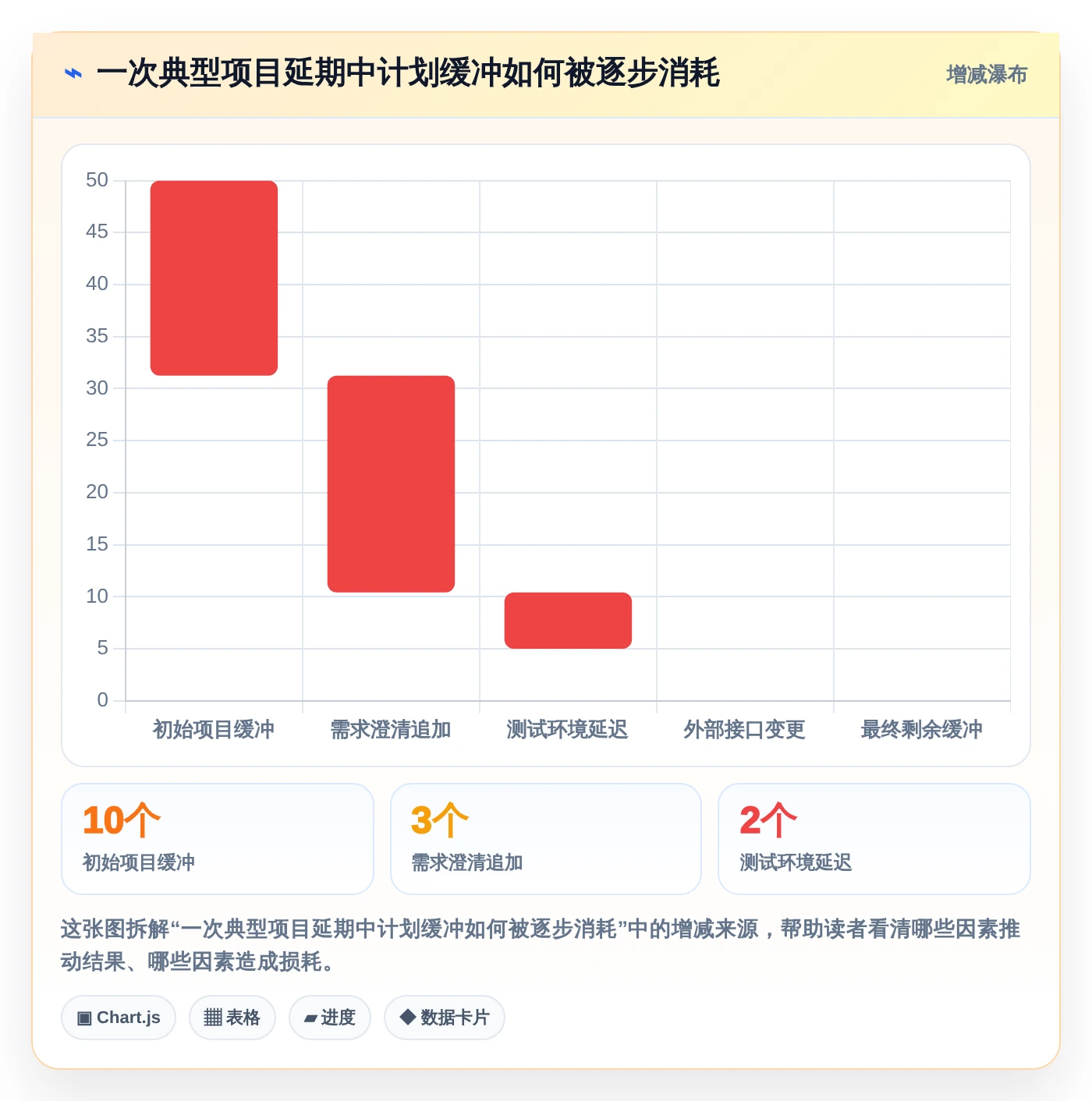 2026年项目管理必备:5款最佳甘特图用哪个软件做工具全面对比