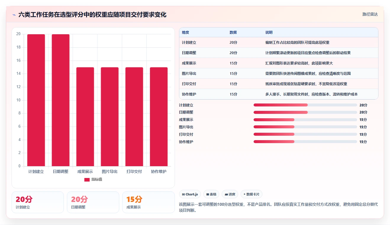 2026年项目管理必备：6大品茗进度计划软件工具对比与选择指南