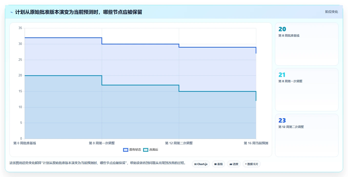 2026年项目基线管理工具选型指南：7款主流方案深度对比