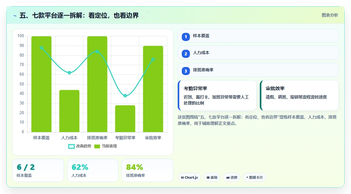 五、七款平台逐一拆解：看定位，也看边界