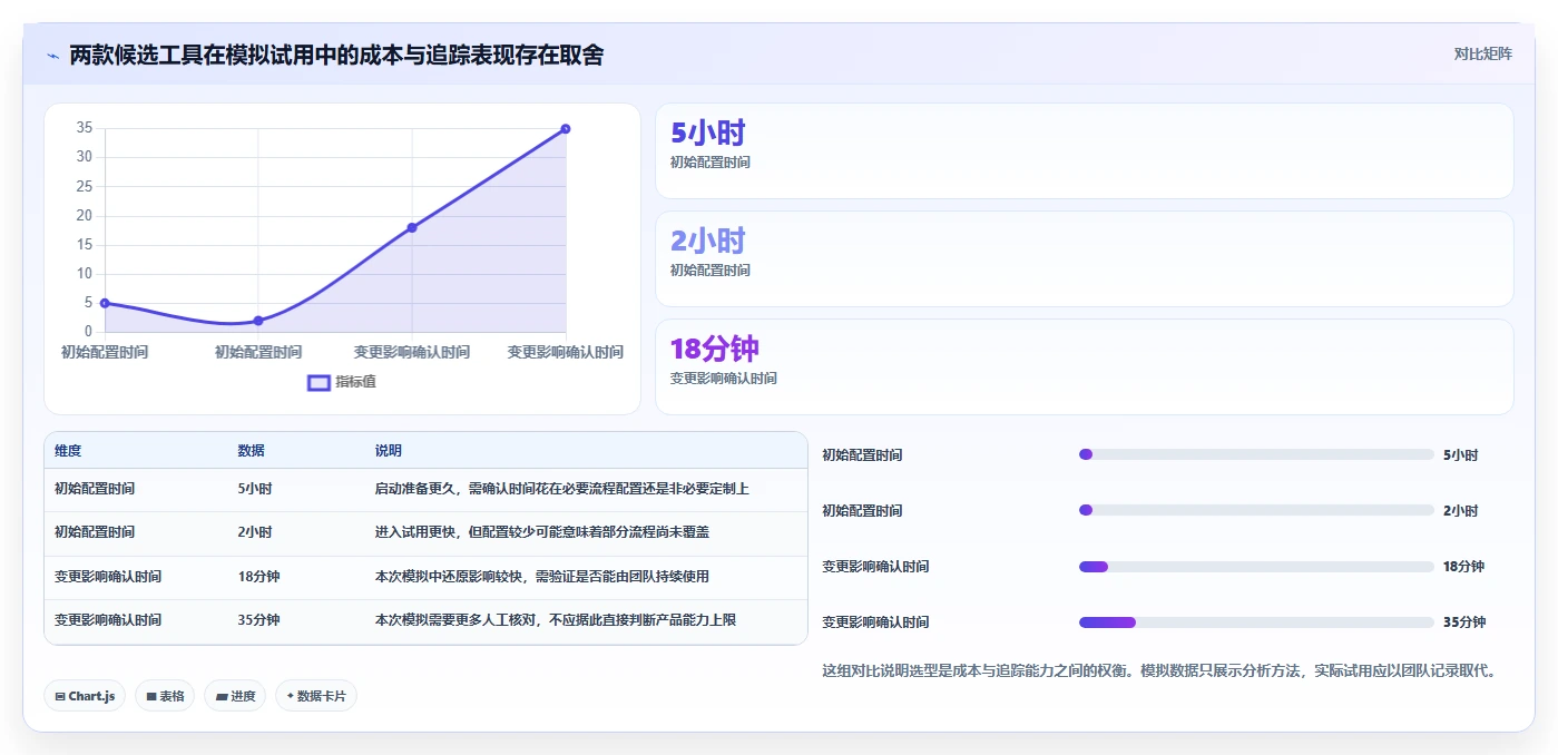 研发管理必备!2026 年你需要的 5 款计划工具