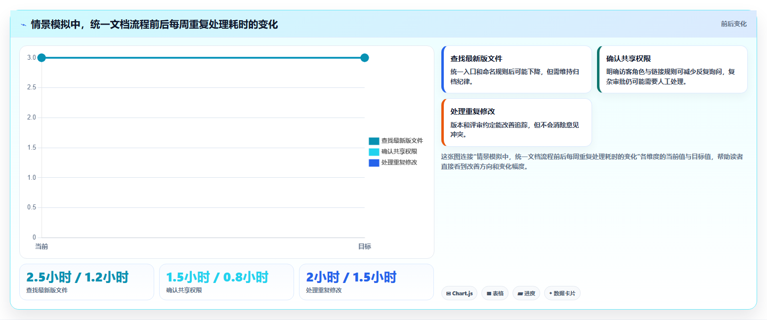 远程协作新标准:2026年最值得投资的5大在线云文档工具