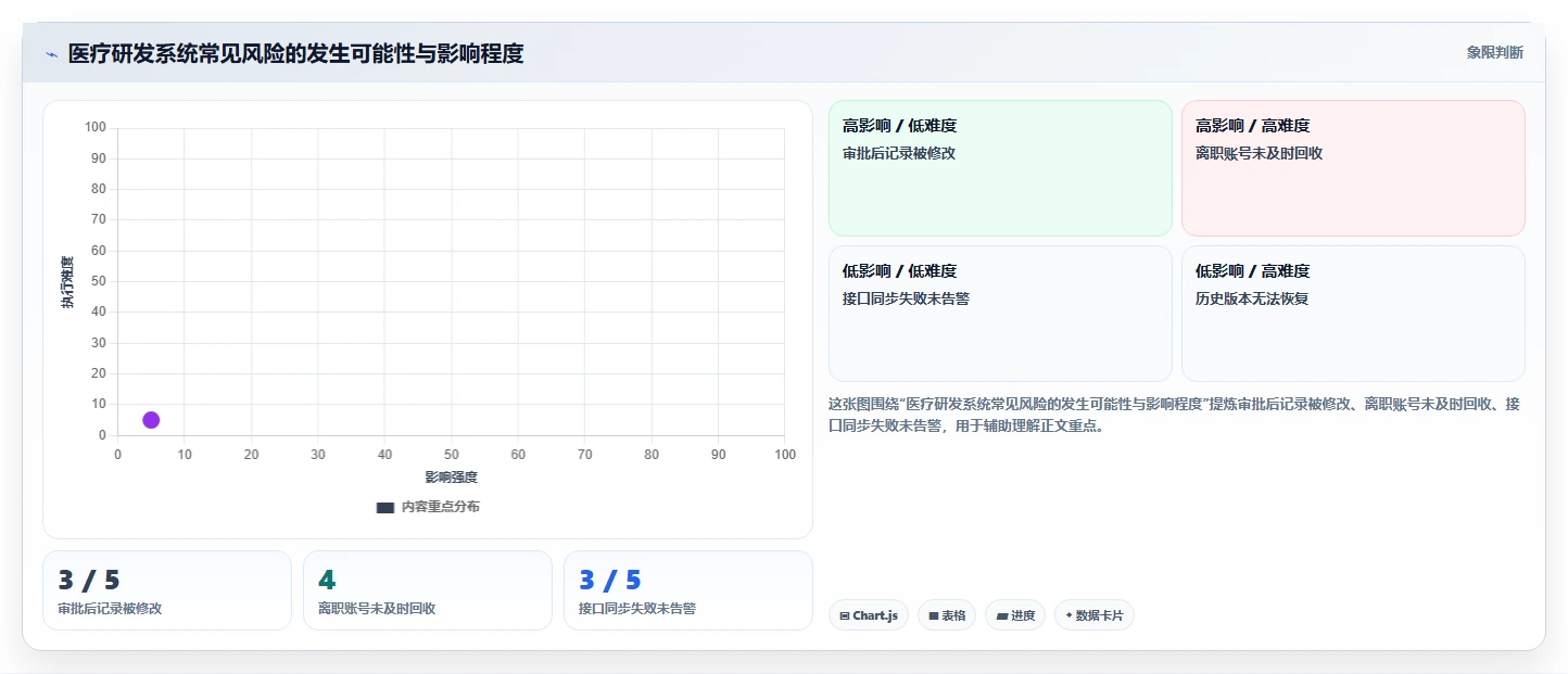 医疗健康行业研发管理系统排行榜有吗？2026主流工具测评解析