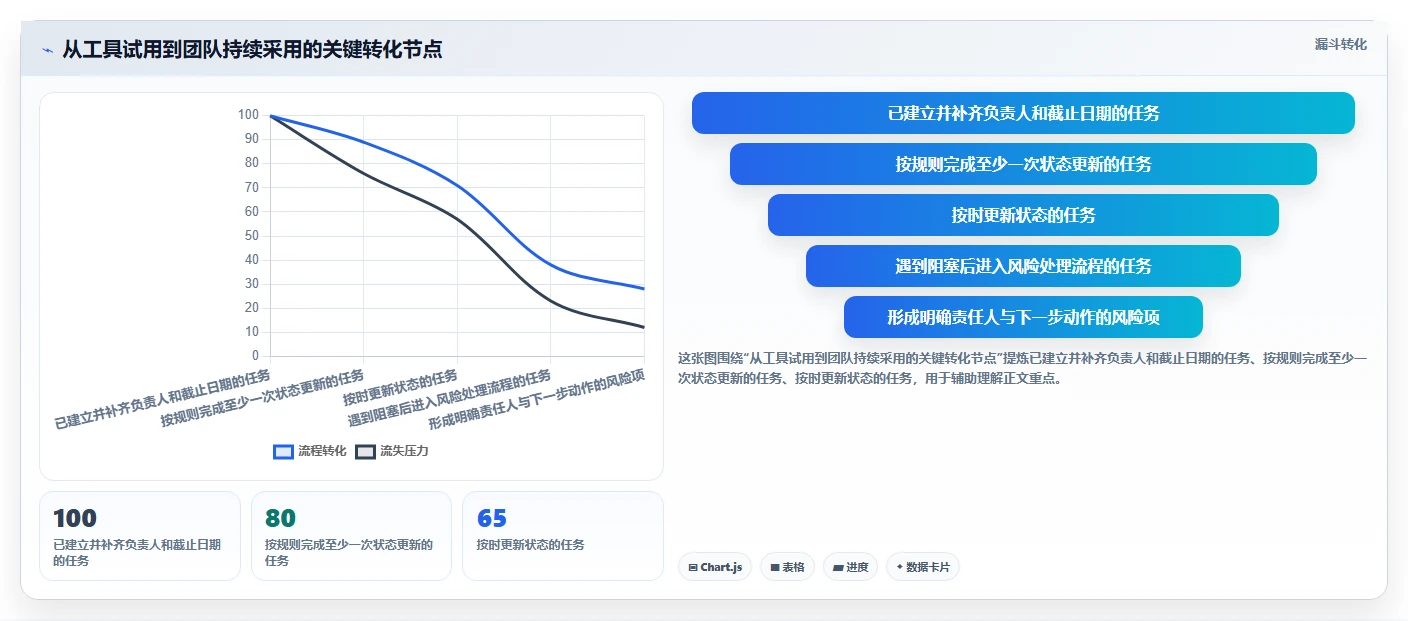 提升团队协作!2026年度7款热门有什么好的进度管理软件深度测评
